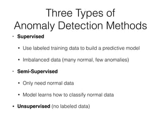 Three Types of
Anomaly Detection Methods
• Supervised
• Use labeled training data to build a predictive model
• Imbalanced data (many normal, few anomalies)
• Semi-Supervised
• Only need normal data
• Model learns how to classify normal data
• Unsupervised (no labeled data)
 