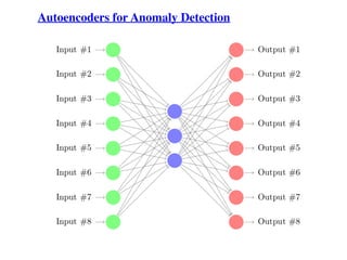 Autoencoders for Anomaly Detection
 
