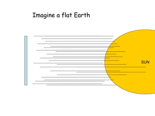 SUN
Imagine a flat Earth
 