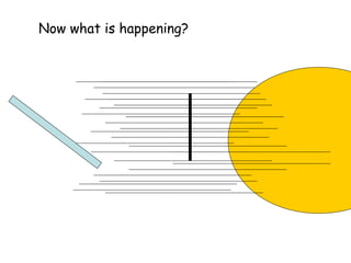 Now what is happening?
 