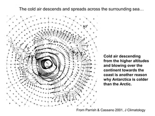 The cold air descends and spreads across the surrounding sea…
From Parrish & Cassano 2001, J Climatology
Cold air descending
from the higher altitudes
and blowing over the
continent towards the
coast is another reason
why Antarctica is colder
than the Arctic.
 