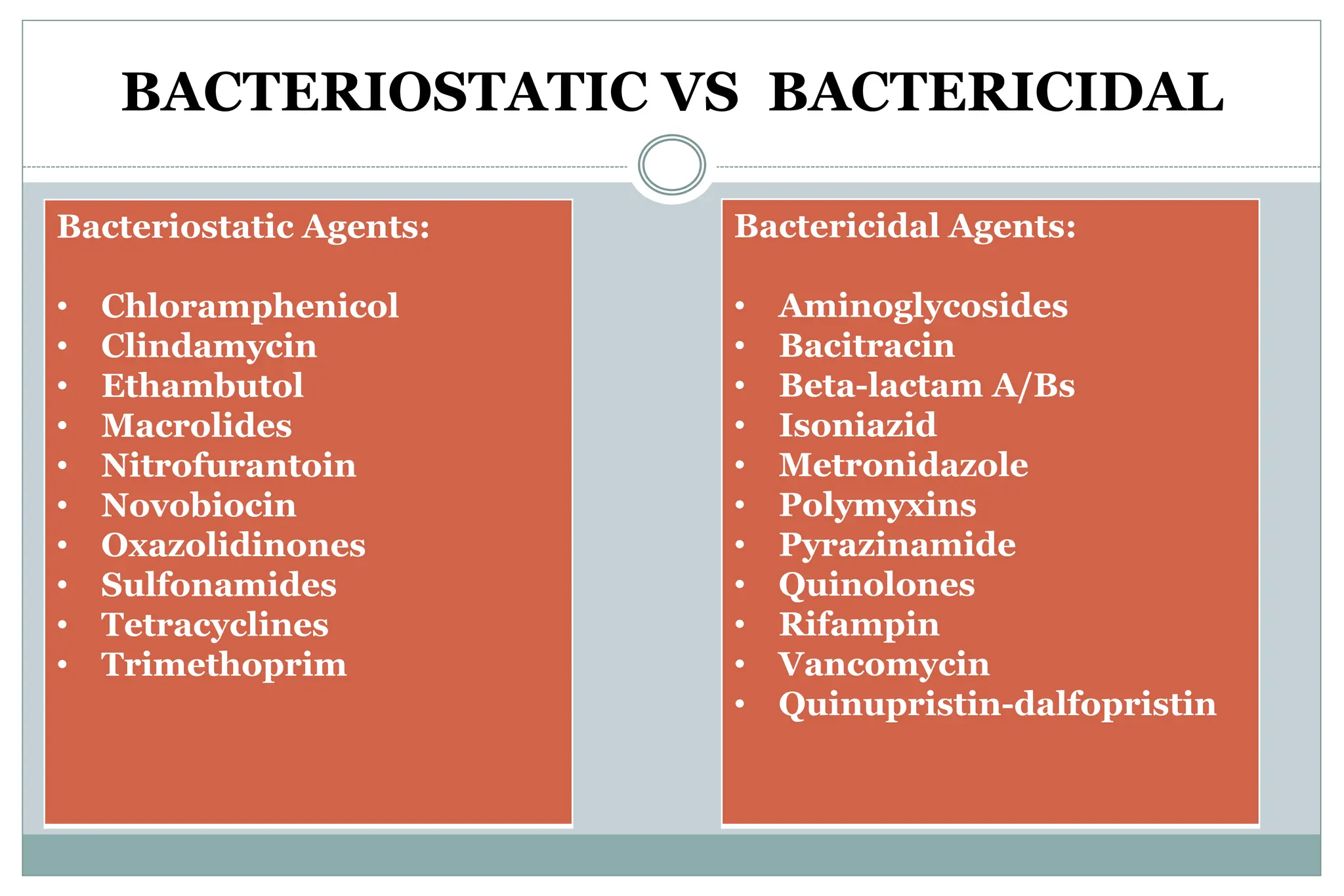 Bactericidal Examples Intro to Antibacterial drugs (Final Draft).pptx