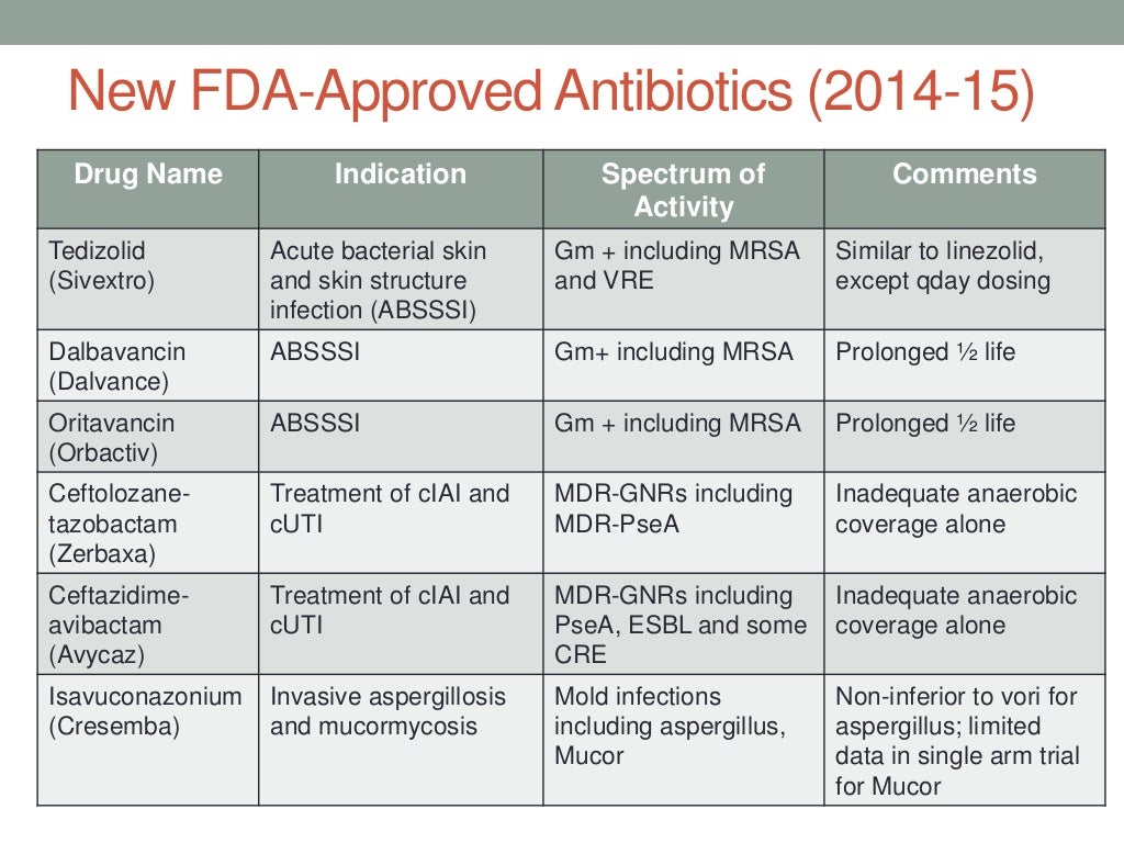Intro to antibiotics part 2 Clinical Pearls 7.28.15