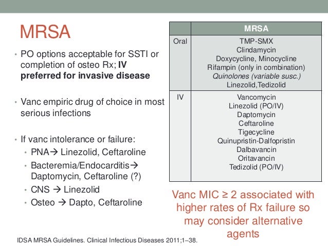 Linezolid Dosage For Mrsa