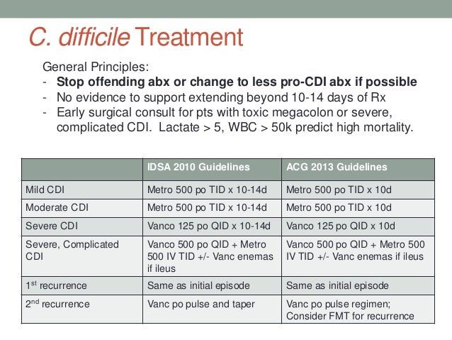 Intro to antibiotics ii clinical pearls 72816