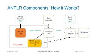 An Introduction to ANTLR | PPTX