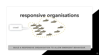 26
“BIG” responsive
organisations
swarm
organisation
a consolidated
portfolio
border is the
structure
1 team = 1 portfolio...