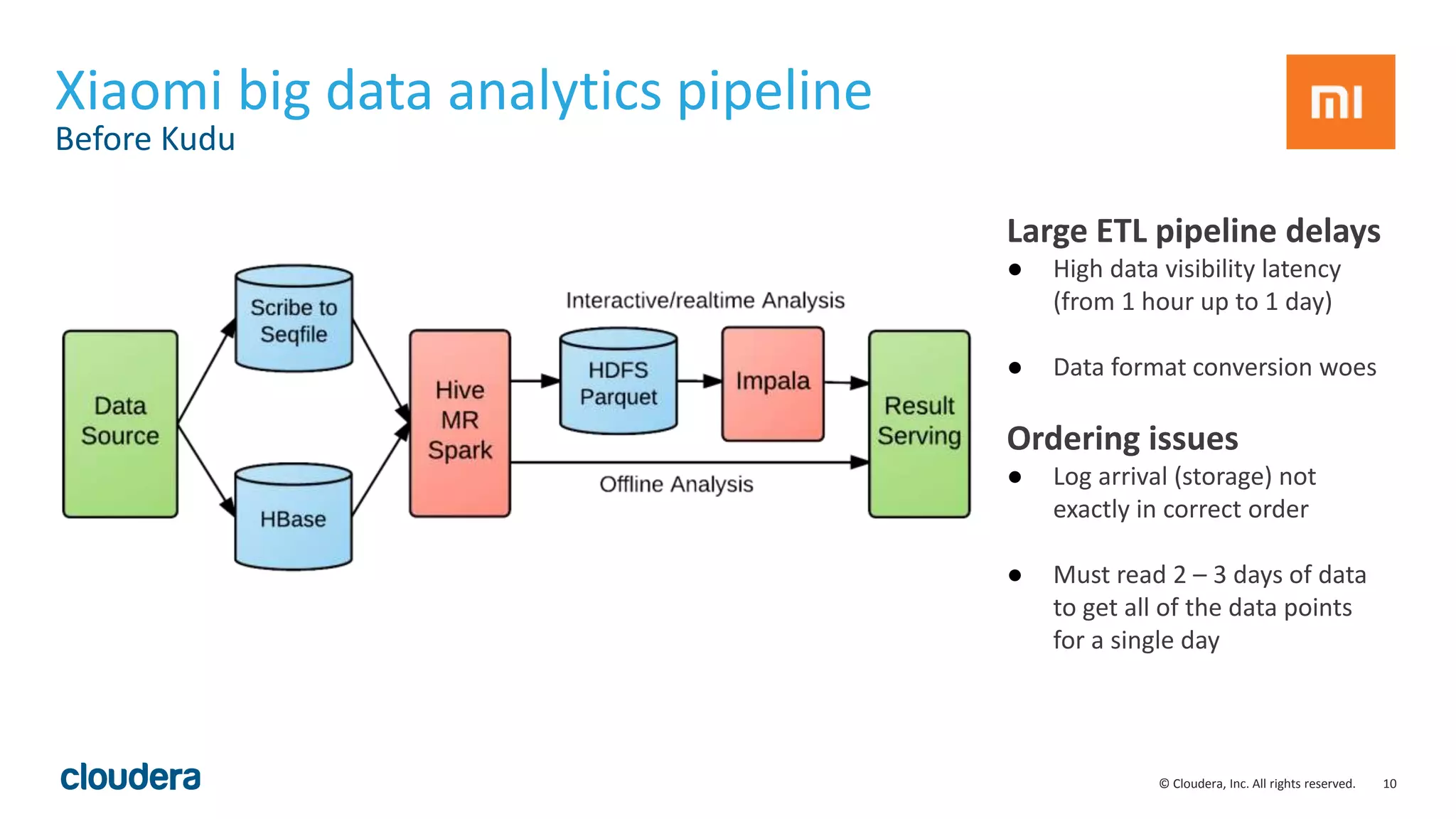 10© Cloudera, Inc. All rights reserved.
Xiaomi big data analytics pipeline
Before Kudu
Large ETL pipeline delays
● High data visibility latency
(from 1 hour up to 1 day)
● Data format conversion woes
Ordering issues
● Log arrival (storage) not
exactly in correct order
● Must read 2 – 3 days of data
to get all of the data points
for a single day
 
