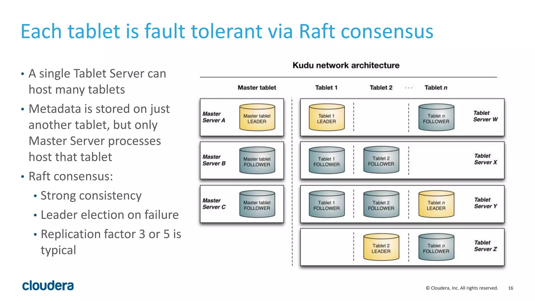 16© Cloudera, Inc. All rights reserved.
Each tablet is fault tolerant via Raft consensus
• A single Tablet Server can
host many tablets
• Metadata is stored on just
another tablet, but only
Master Server processes
host that tablet
• Raft consensus:
• Strong consistency
• Leader election on failure
• Replication factor 3 or 5 is
typical
 