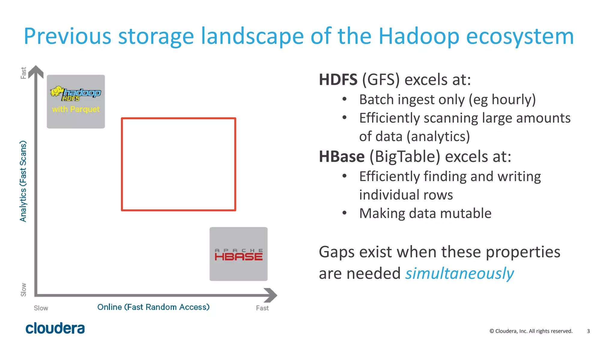 3© Cloudera, Inc. All rights reserved.
Previous storage landscape of the Hadoop ecosystem
HDFS (GFS) excels at:
• Batch ingest only (eg hourly)
• Efficiently scanning large amounts
of data (analytics)
HBase (BigTable) excels at:
• Efficiently finding and writing
individual rows
• Making data mutable
Gaps exist when these properties
are needed simultaneously
 
