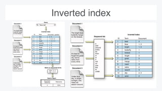 Intro to Apache Solr | PDF