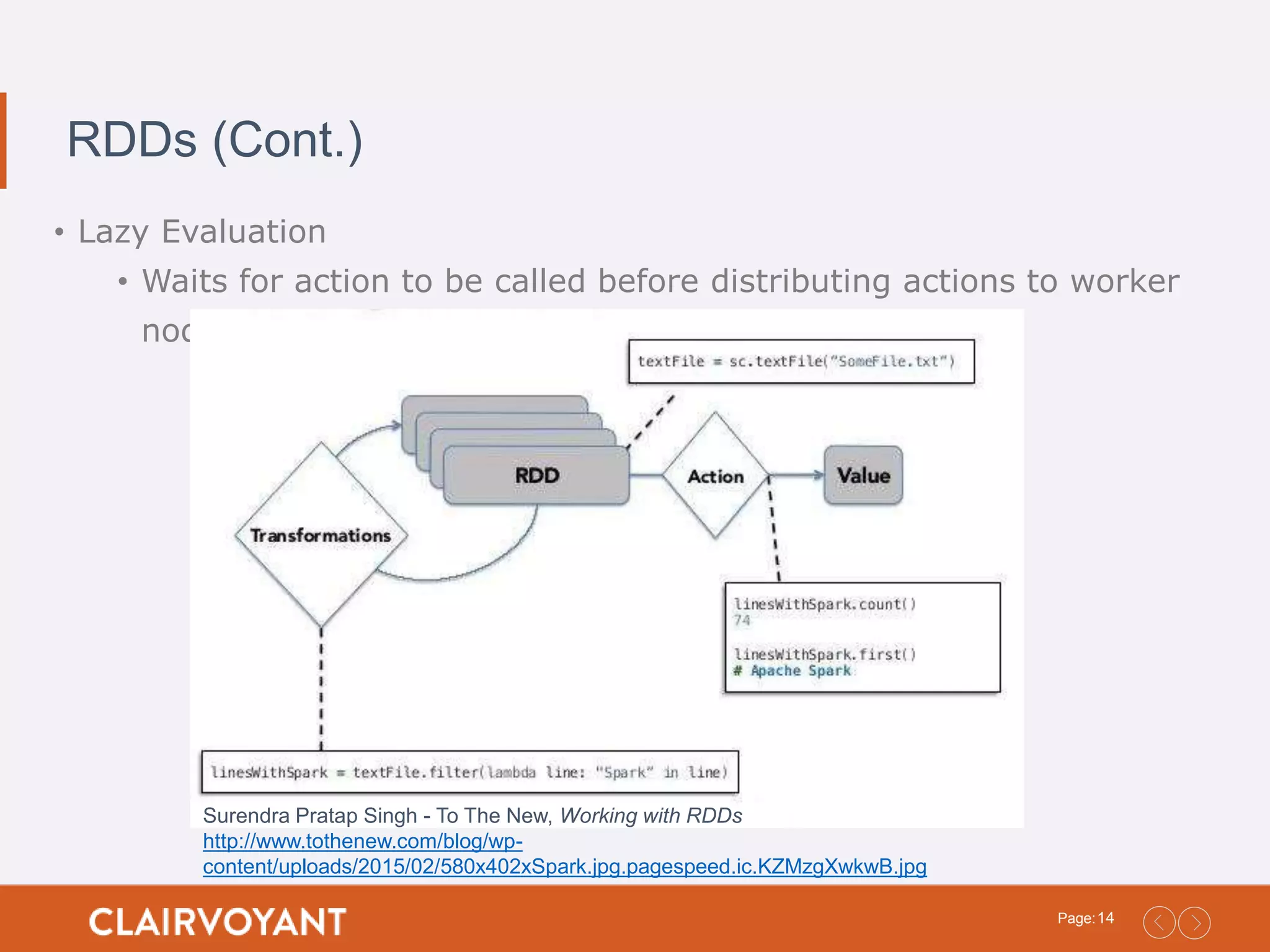 14Page: RDDs (Cont.) • Lazy Evaluation • Waits for action to be called before distributing actions to worker nodes Surendra Pratap Singh - To The New, Working with RDDs http://www.tothenew.com/blog/wp- content/uploads/2015/02/580x402xSpark.jpg.pagespeed.ic.KZMzgXwkwB.jpg 