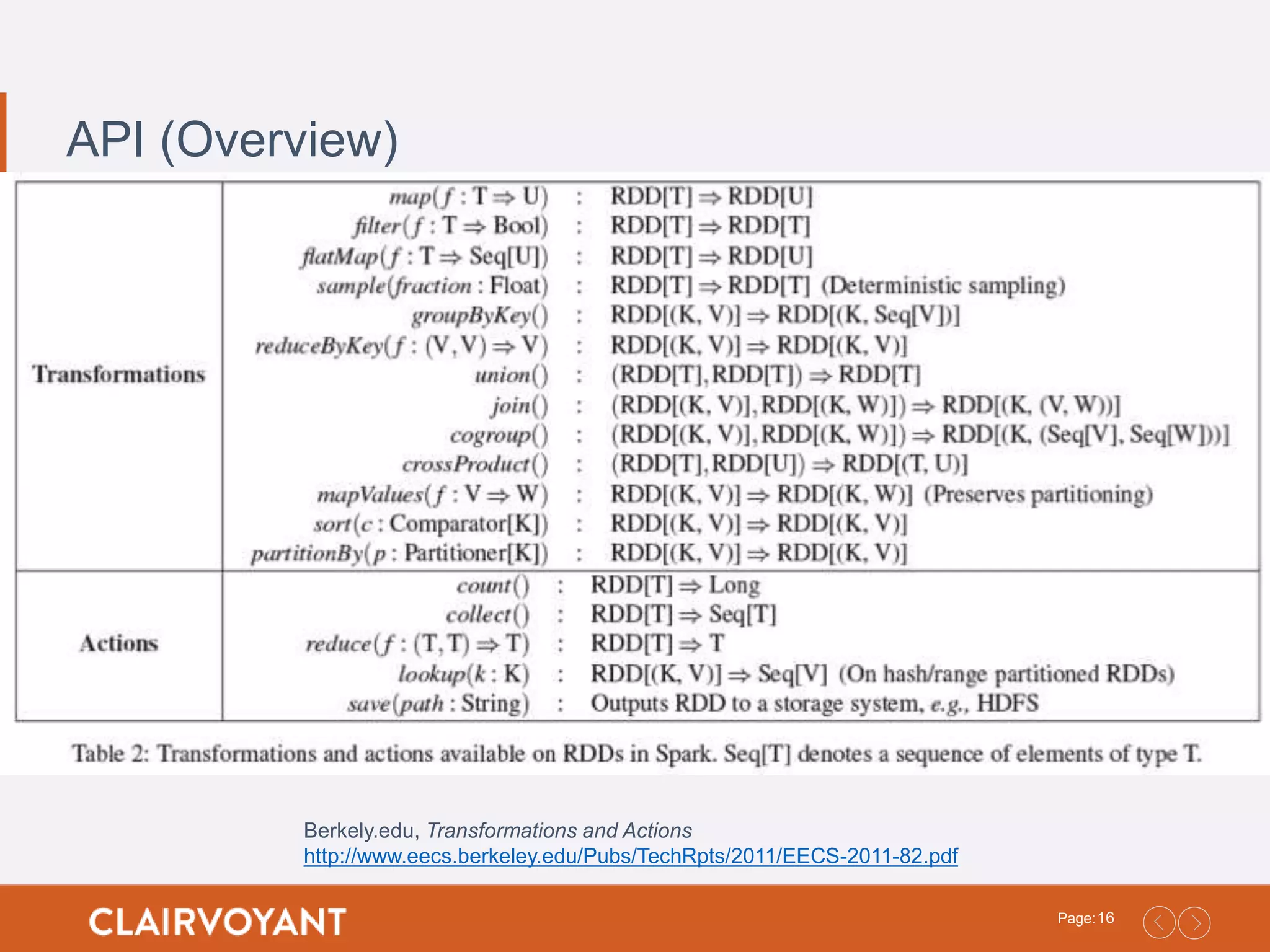 16Page: API (Overview) Berkely.edu, Transformations and Actions http://www.eecs.berkeley.edu/Pubs/TechRpts/2011/EECS-2011-82.pdf 