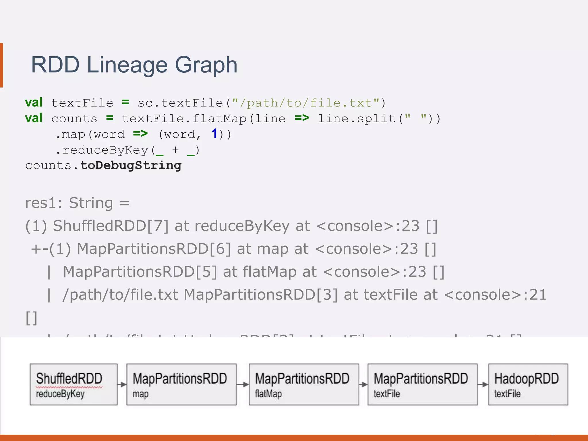 20Page: RDD Lineage Graph val textFile = sc.textFile("/path/to/file.txt") val counts = textFile.flatMap(line => line.split(" ")) .map(word => (word, 1)) .reduceByKey(_ + _) counts.toDebugString res1: String = (1) ShuffledRDD[7] at reduceByKey at <console>:23 [] +-(1) MapPartitionsRDD[6] at map at <console>:23 [] | MapPartitionsRDD[5] at flatMap at <console>:23 [] | /path/to/file.txt MapPartitionsRDD[3] at textFile at <console>:21 [] | /path/to/file.txt HadoopRDD[2] at textFile at <console>:21 [] 