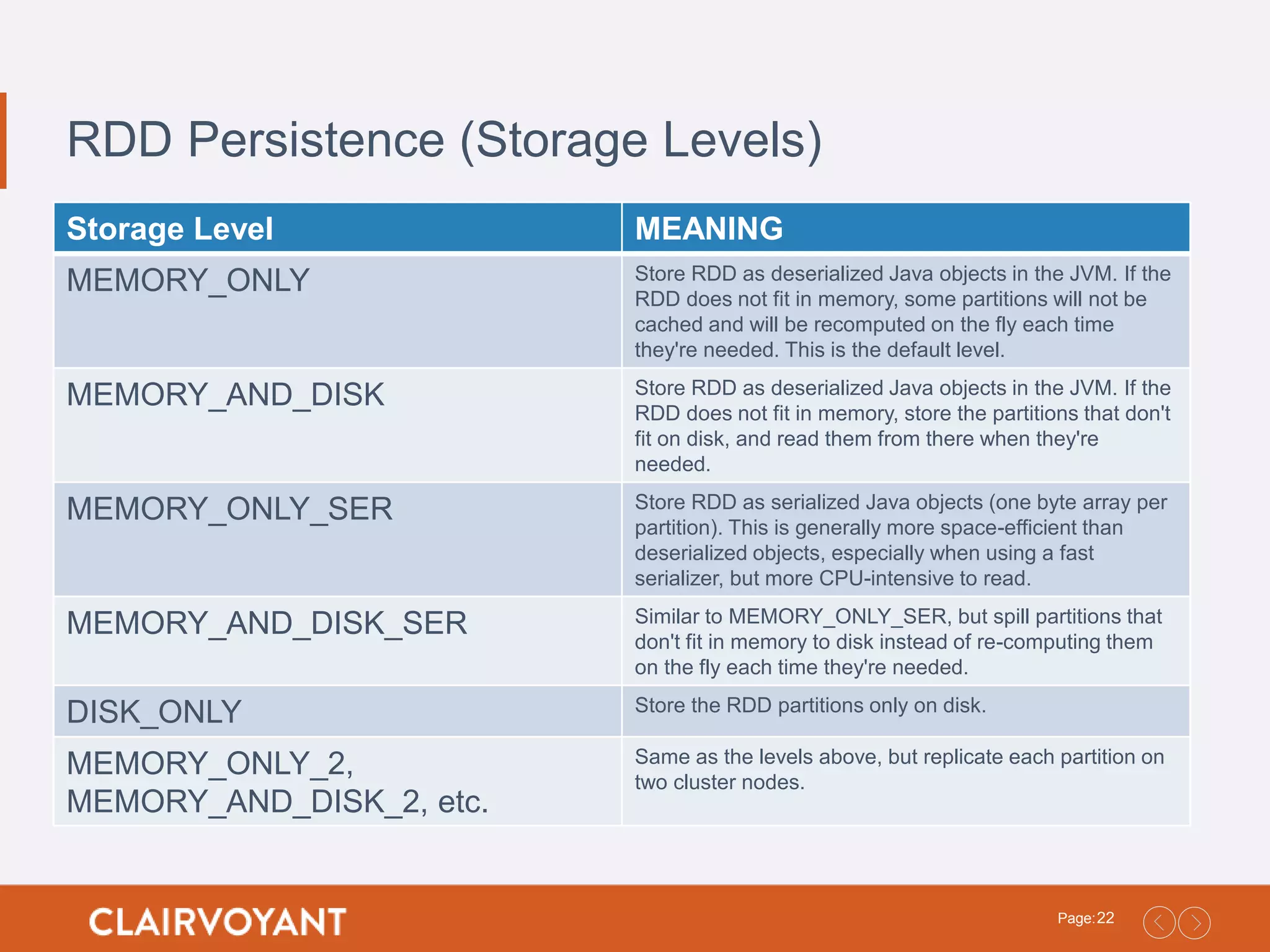 22Page: RDD Persistence (Storage Levels) Storage Level MEANING MEMORY_ONLY Store RDD as deserialized Java objects in the JVM. If the RDD does not fit in memory, some partitions will not be cached and will be recomputed on the fly each time they're needed. This is the default level. MEMORY_AND_DISK Store RDD as deserialized Java objects in the JVM. If the RDD does not fit in memory, store the partitions that don't fit on disk, and read them from there when they're needed. MEMORY_ONLY_SER Store RDD as serialized Java objects (one byte array per partition). This is generally more space-efficient than deserialized objects, especially when using a fast serializer, but more CPU-intensive to read. MEMORY_AND_DISK_SER Similar to MEMORY_ONLY_SER, but spill partitions that don't fit in memory to disk instead of re-computing them on the fly each time they're needed. DISK_ONLY Store the RDD partitions only on disk. MEMORY_ONLY_2, MEMORY_AND_DISK_2, etc. Same as the levels above, but replicate each partition on two cluster nodes. 