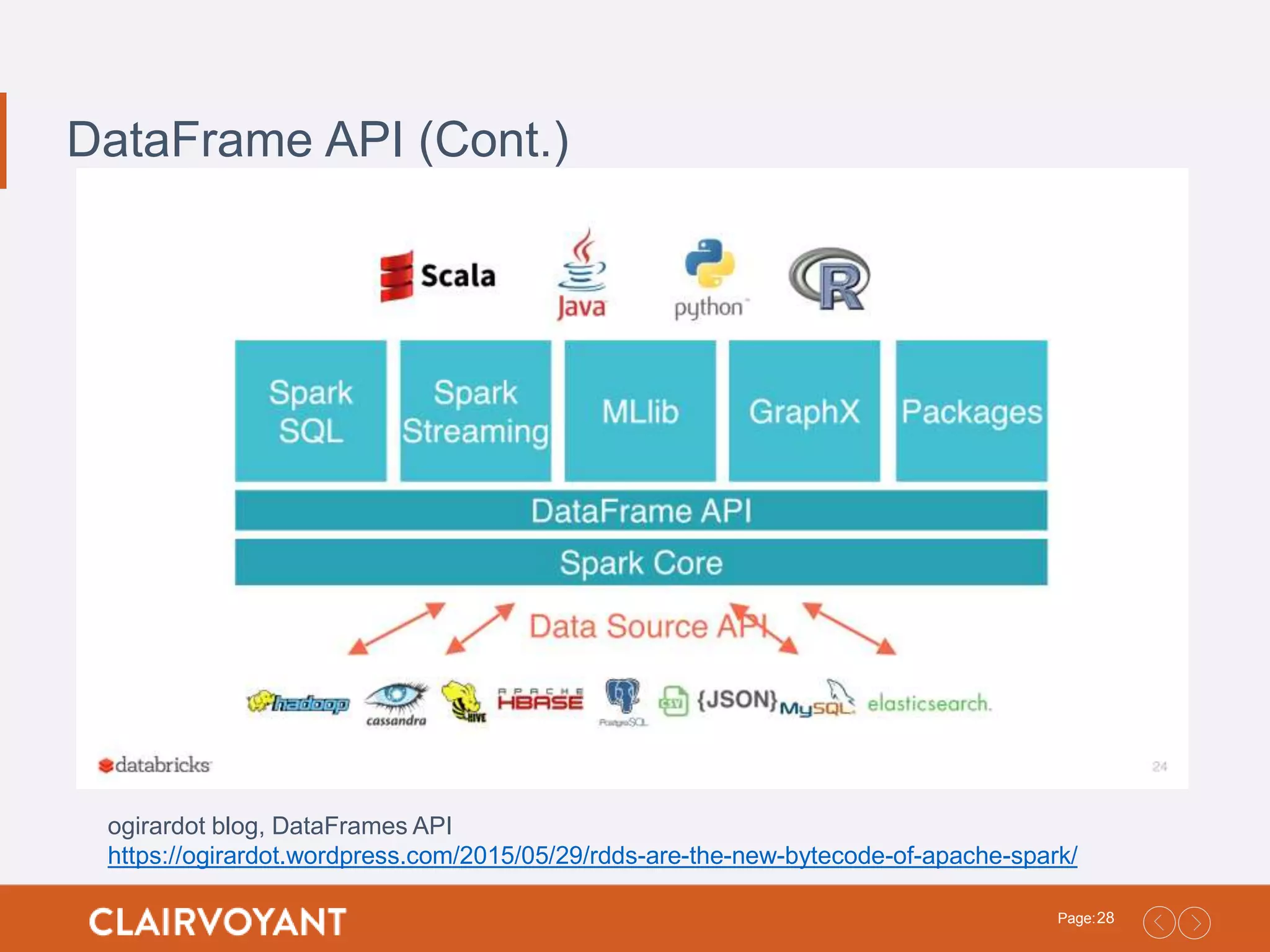28Page: DataFrame API (Cont.) ogirardot blog, DataFrames API https://ogirardot.wordpress.com/2015/05/29/rdds-are-the-new-bytecode-of-apache-spark/ 