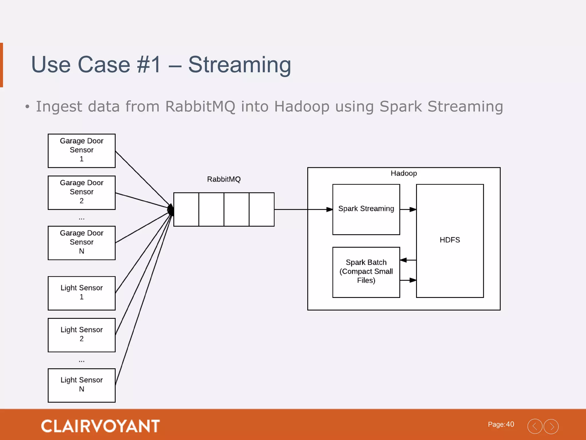 40Page: Use Case #1 – Streaming • Ingest data from RabbitMQ into Hadoop using Spark Streaming 