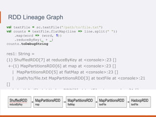 20Page:
RDD Lineage Graph
val textFile = sc.textFile("/path/to/file.txt")
val counts = textFile.flatMap(line => line.split(" "))
.map(word => (word, 1))
.reduceByKey(_ + _)
counts.toDebugString
res1: String =
(1) ShuffledRDD[7] at reduceByKey at <console>:23 []
+-(1) MapPartitionsRDD[6] at map at <console>:23 []
| MapPartitionsRDD[5] at flatMap at <console>:23 []
| /path/to/file.txt MapPartitionsRDD[3] at textFile at <console>:21
[]
| /path/to/file.txt HadoopRDD[2] at textFile at <console>:21 []
 