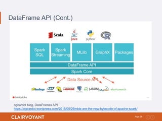 28Page:
DataFrame API (Cont.)
ogirardot blog, DataFrames API
https://ogirardot.wordpress.com/2015/05/29/rdds-are-the-new-bytecode-of-apache-spark/
 