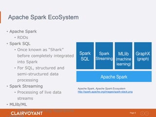 5Page:
Apache Spark EcoSystem
• Apache Spark
• RDDs
• Spark SQL
• Once known as “Shark”
before completely integrated
into Spark
• For SQL, structured and
semi-structured data
processing
• Spark Streaming
• Processing of live data
streams
• MLlib/ML
• Machine Learning Algorithms
Apache Spark, Apache Spark Ecosystem
http://spark.apache.org/images/spark-stack.png
 