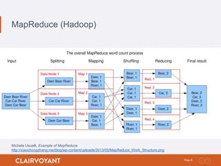 6Page:
MapReduce (Hadoop)
Michele Usuelli, Example of MapReduce
http://xiaochongzhang.me/blog/wp-content/uploads/2013/05/MapReduce_Work_Structure.png
 