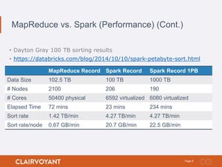 8Page:
MapReduce vs. Spark (Performance) (Cont.)
• Dayton Gray 100 TB sorting results
• https://databricks.com/blog/2014/10/10/spark-petabyte-sort.html
MapReduce Record Spark Record Spark Record 1PB
Data Size 102.5 TB 100 TB 1000 TB
# Nodes 2100 206 190
# Cores 50400 physical 6592 virtualized 6080 virtualized
Elapsed Time 72 mins 23 mins 234 mins
Sort rate 1.42 TB/min 4.27 TB/min 4.27 TB/min
Sort rate/node 0.67 GB/min 20.7 GB/min 22.5 GB/min
 