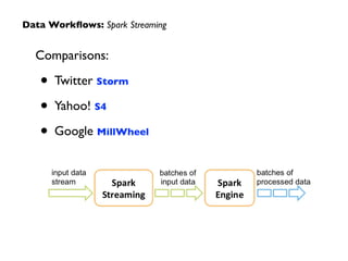 Comparisons:	

• Twitter Storm	

• Yahoo! S4	

• Google MillWheel
Data Workﬂows: Spark Streaming
 