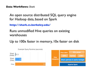 An open source distributed SQL query engine  
for Hadoop data, based on Spark	

http://shark.cs.berkeley.edu/	

Runs unmodiﬁed Hive queries on existing
warehouses	

Up to 100x faster in memory, 10x faster on disk
Data Workﬂows: Shark
 
