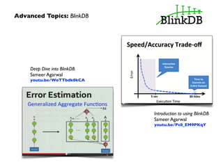 Advanced Topics: BlinkDB
Introduction to using BlinkDB	

Sameer Agarwal 
youtu.be/Pc8_EM9PKqY
Deep Dive into BlinkDB	

Sameer Agarwal 
youtu.be/WoTTbdk0kCA
 