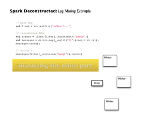 Driver
Worker
Worker
Worker
Spark Deconstructed: Log Mining Example
// base RDD!
val lines = sc.textFile("hdfs://...")!
!
// transformed RDDs!
val errors = lines.filter(_.startsWith("ERROR"))!
val messages = errors.map(_.split("t")).map(r => r(1))!
messages.cache()!
!
// action 1!
messages.filter(_.contains("mysql")).count()!
!
// action 2!
messages.filter(_.contains("php")).count()
discussing the other part
 