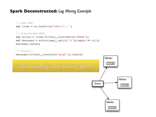 Driver
Worker
Worker
Worker
block 1
block 2
block 3
Spark Deconstructed: Log Mining Example
// base RDD!
val lines = sc.textFile("hdfs://...")!
!
// transformed RDDs!
val errors = lines.filter(_.startsWith("ERROR"))!
val messages = errors.map(_.split("t")).map(r => r(1))!
messages.cache()!
!
// action 1!
messages.filter(_.contains("mysql")).count()!
!
// action 2!
messages.filter(_.contains("php")).count()
discussing the other part
 