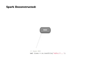 Spark Deconstructed:
RDD
// base RDD!
val lines = sc.textFile("hdfs://...")
 