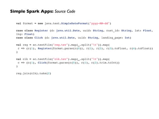 Simple Spark Apps: Source Code
val format = new java.text.SimpleDateFormat("yyyy-MM-dd")!
!
case class Register (d: java.util.Date, uuid: String, cust_id: String, lat: Float,
lng: Float)!
case class Click (d: java.util.Date, uuid: String, landing_page: Int)!
!
val reg = sc.textFile("reg.tsv").map(_.split("t")).map(!
r => (r(1), Register(format.parse(r(0)), r(1), r(2), r(3).toFloat, r(4).toFloat))!
)!
!
val clk = sc.textFile("clk.tsv").map(_.split("t")).map(!
c => (c(1), Click(format.parse(c(0)), c(1), c(2).trim.toInt))!
)!
!
reg.join(clk).take(2)
 