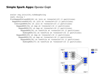 Simple Spark Apps: Operator Graph
scala> reg.join(clk).toDebugString!
res5: String = !
FlatMappedValuesRDD[46] at join at <console>:23 (1 partitions)!
MappedValuesRDD[45] at join at <console>:23 (1 partitions)!
CoGroupedRDD[44] at join at <console>:23 (1 partitions)!
MappedRDD[36] at map at <console>:16 (1 partitions)!
MappedRDD[35] at map at <console>:16 (1 partitions)!
MappedRDD[34] at textFile at <console>:16 (1 partitions)!
HadoopRDD[33] at textFile at <console>:16 (1 partitions)!
MappedRDD[40] at map at <console>:16 (1 partitions)!
MappedRDD[39] at map at <console>:16 (1 partitions)!
MappedRDD[38] at textFile at <console>:16 (1 partitions)!
HadoopRDD[37] at textFile at <console>:16 (1 partitions)
A:
stage 1
B:
C:
stage 2
D:
stage 3
E:
map() map()
map() map()
join()
cached
partition
RDD
 