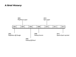 A Brief History:
2002
2002
MapReduce @ Google
2004
MapReduce paper
2006
Hadoop @Yahoo!
2004 2006 2008 2010 2012 2014
2014
Apache Spark top-level
2010
Spark paper
2008
Hadoop Summit
 
