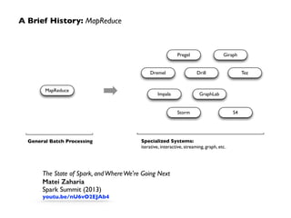 A Brief History: MapReduce
MapReduce
General Batch Processing
Pregel Giraph
Dremel Drill Tez
Impala GraphLab
Storm S4
Specialized Systems:
iterative, interactive, streaming, graph, etc.
The State of Spark, andWhereWe're Going Next	

Matei Zaharia
Spark Summit (2013)	

youtu.be/nU6vO2EJAb4
 