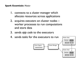 1. connects to a cluster manager which
allocate resources across applications	

2. acquires executors on cluster nodes –
worker processes to run computations
and store data	

3. sends app code to the executors	

4. sends tasks for the executors to run
Spark Essentials: Master
Cluster ManagerDriver Program
SparkContext
Worker Node
Exectuor cache
tasktask
Worker Node
Exectuor cache
tasktask
 