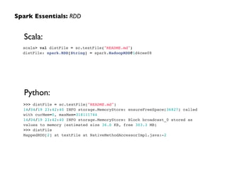 scala> val distFile = sc.textFile("README.md")!
distFile: spark.RDD[String] = spark.HadoopRDD@1d4cee08
Spark Essentials: RDD
>>> distFile = sc.textFile("README.md")!
14/04/19 23:42:40 INFO storage.MemoryStore: ensureFreeSpace(36827) called
with curMem=0, maxMem=318111744!
14/04/19 23:42:40 INFO storage.MemoryStore: Block broadcast_0 stored as
values to memory (estimated size 36.0 KB, free 303.3 MB)!
>>> distFile!
MappedRDD[2] at textFile at NativeMethodAccessorImpl.java:-2
Scala:
Python:
 