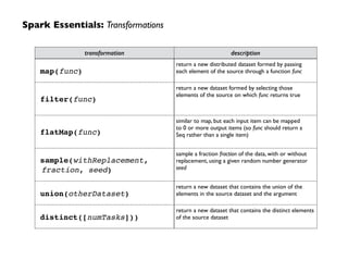 Spark Essentials: Transformations
transformation description
map(func)
return a new distributed dataset formed by passing  
each element of the source through a function func
filter(func)
return a new dataset formed by selecting those
elements of the source on which func returns true	

flatMap(func)
similar to map, but each input item can be mapped  
to 0 or more output items (so func should return a  
Seq rather than a single item)
sample(withReplacement,
fraction, seed)
sample a fraction fraction of the data, with or without
replacement, using a given random number generator
seed
union(otherDataset)
return a new dataset that contains the union of the
elements in the source dataset and the argument
distinct([numTasks]))
return a new dataset that contains the distinct elements
of the source dataset
 