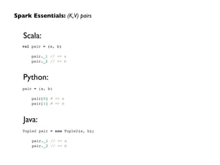 val pair = (a, b)!
 !
pair._1 // => a!
pair._2 // => b
Spark Essentials: (K,V) pairs
pair = (a, b)!
 !
pair[0] # => a!
pair[1] # => b
Scala:
Python:
Tuple2 pair = new Tuple2(a, b);!
 !
pair._1 // => a!
pair._2 // => b
Java:
 