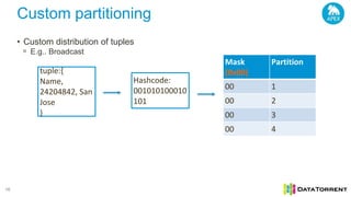 Intro to Apache Apex (next gen Hadoop) & comparison to Spark Streaming ...
