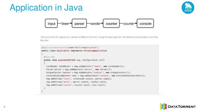 intro to apache apex next gen hadoop comparison to spark streaming another word for apex