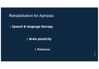 Rehabilitation for Aphasia
1. Speech & language therapy
2. Brain plasticity
3. Patience
20240916lc
 