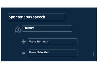 Fluency
Word Retrieval
Word Selection
Spontaneous speech
20240916lc
 