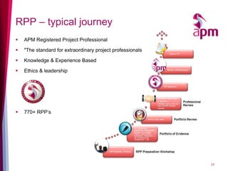 Introduction to APM qualifications and RPP standard Nov_2015 | PPTX