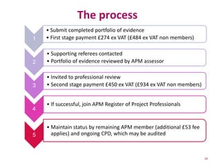 Introduction to APM qualifications and RPP standard Nov_2015 | PPTX