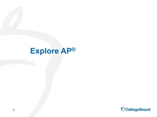 15
Explore AP®
 