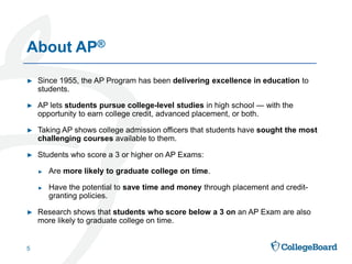 ► Since 1955, the AP Program has been delivering excellence in education to
students.
► AP lets students pursue college-level studies in high school — with the
opportunity to earn college credit, advanced placement, or both.
► Taking AP shows college admission officers that students have sought the most
challenging courses available to them.
► Students who score a 3 or higher on AP Exams:
► Are more likely to graduate college on time.
► Have the potential to save time and money through placement and credit-
granting policies.
► Research shows that students who score below a 3 on an AP Exam are also
more likely to graduate college on time.
5
About AP®
 