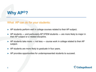 ► AP students perform well in college courses related to their AP subject.
► AP students — and particularly AP STEM students — are more likely to major in
their AP subject or a related discipline.
► AP students take more — not less — course work in college related to their AP
subject.
► AP students are more likely to graduate in four years.
► AP provides opportunities for underrepresented students to succeed.
What AP can do for your students:
Why AP®?
6
 