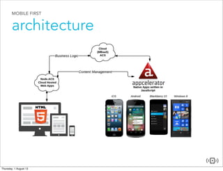 MOBILE FIRST
architecture
You can write an app entirely in Javascript
Free to structure Javascript code however you like
 